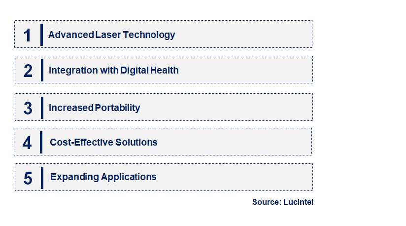 Emerging Trends in the Trolley-Mounted Physical Therapy Laser Market